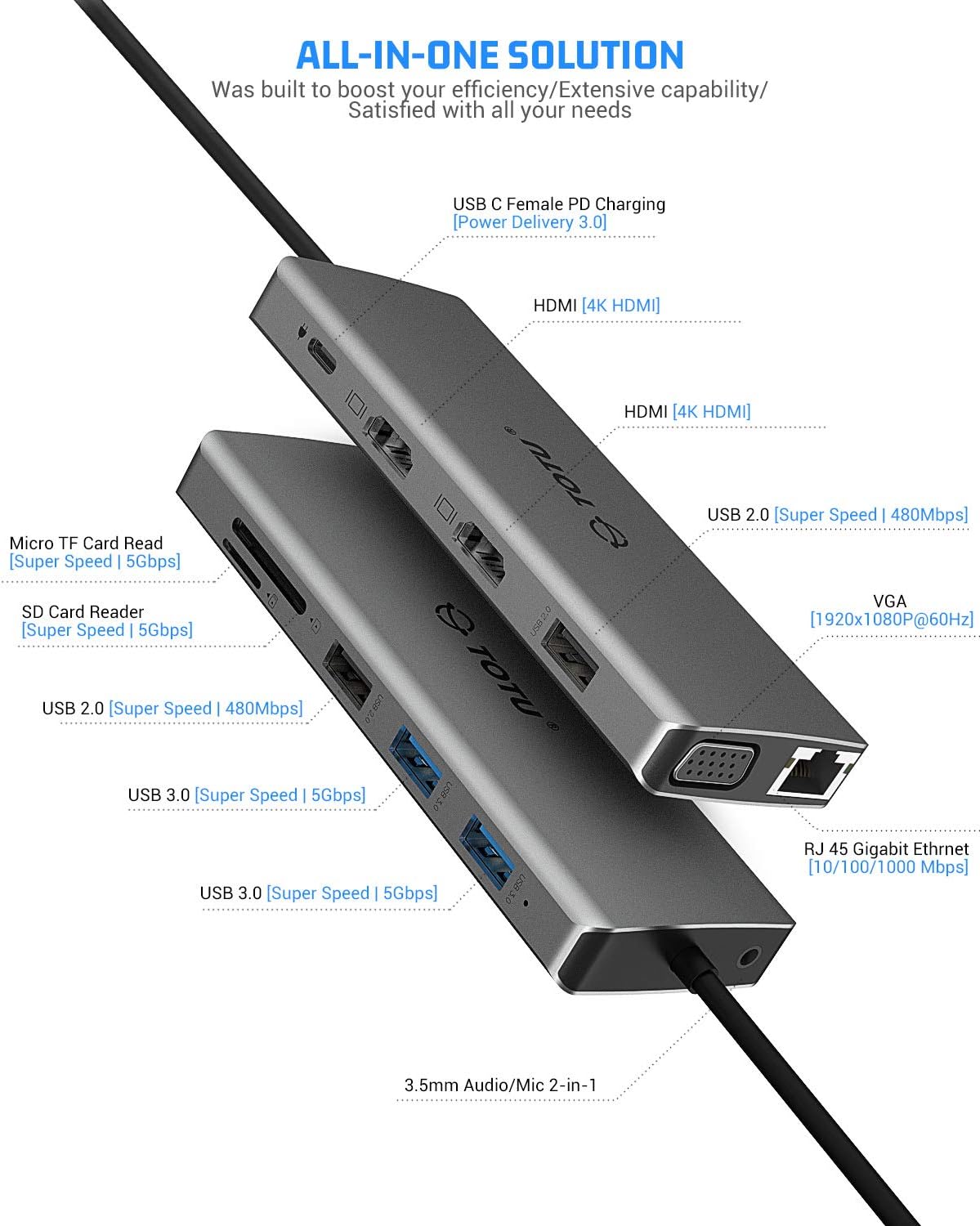 USB C Hub, TOTU 13-in-1 Type C Hub with Ethernet, 4K USB C to 2 HDMI, VGA, 2 USB 3.0, 2 USB 2.0, 100W PD, SD/TF Cards Reader