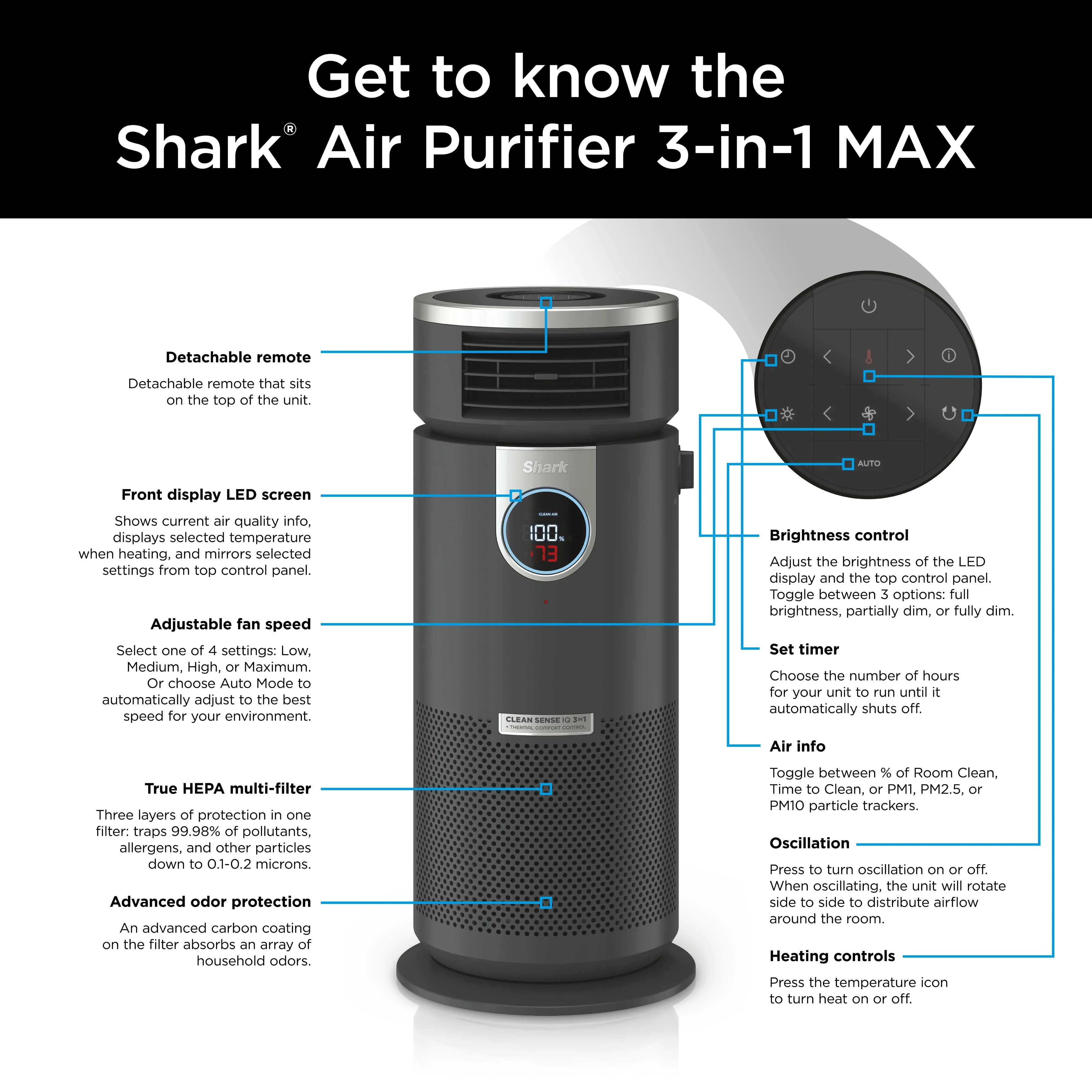 Shark Air Purifier with Nanoseal HEPA, Cleansense IQ, Odor Lock, Cleans up to 500 Sq. Ft, Charcoal Grey, HP100