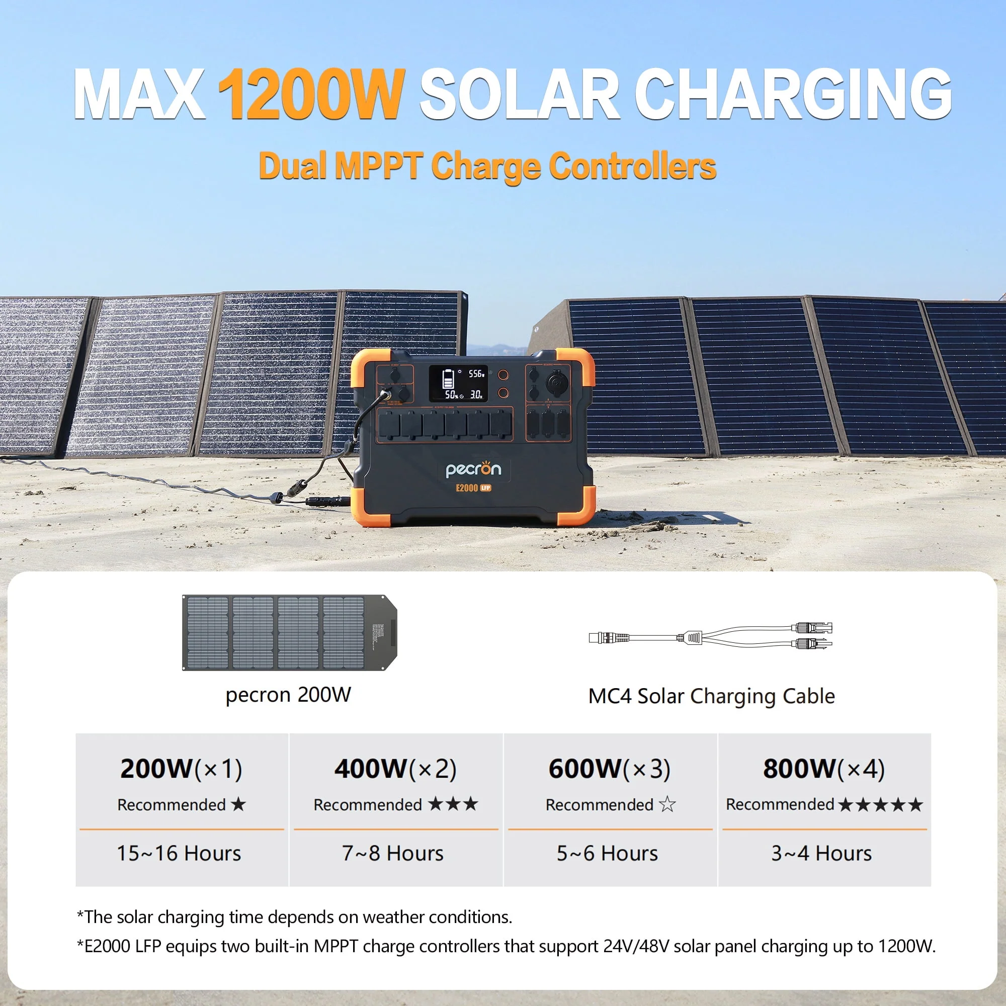 PECRON E2000LFP Portable Power Station 1920Wh Capacity 2000W AC Outlet Portable Solar Generator LiFePO4 Battery for Home Backup Outdoor Camping