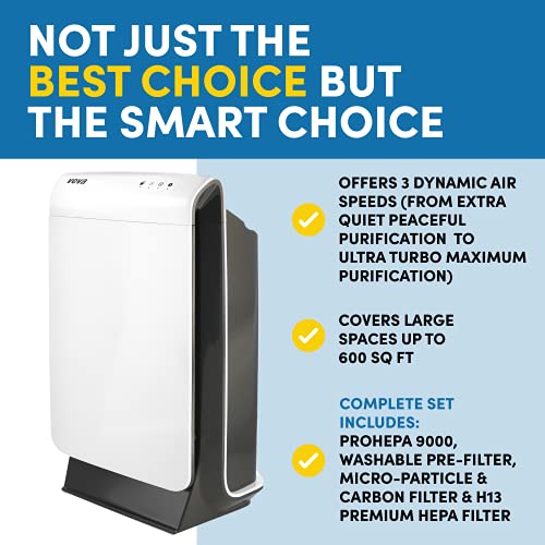 VEVA Air Purifier Large Room - Premium Air Purifiers for Allergies, Smoke, Dust, Pet Dander & Odor