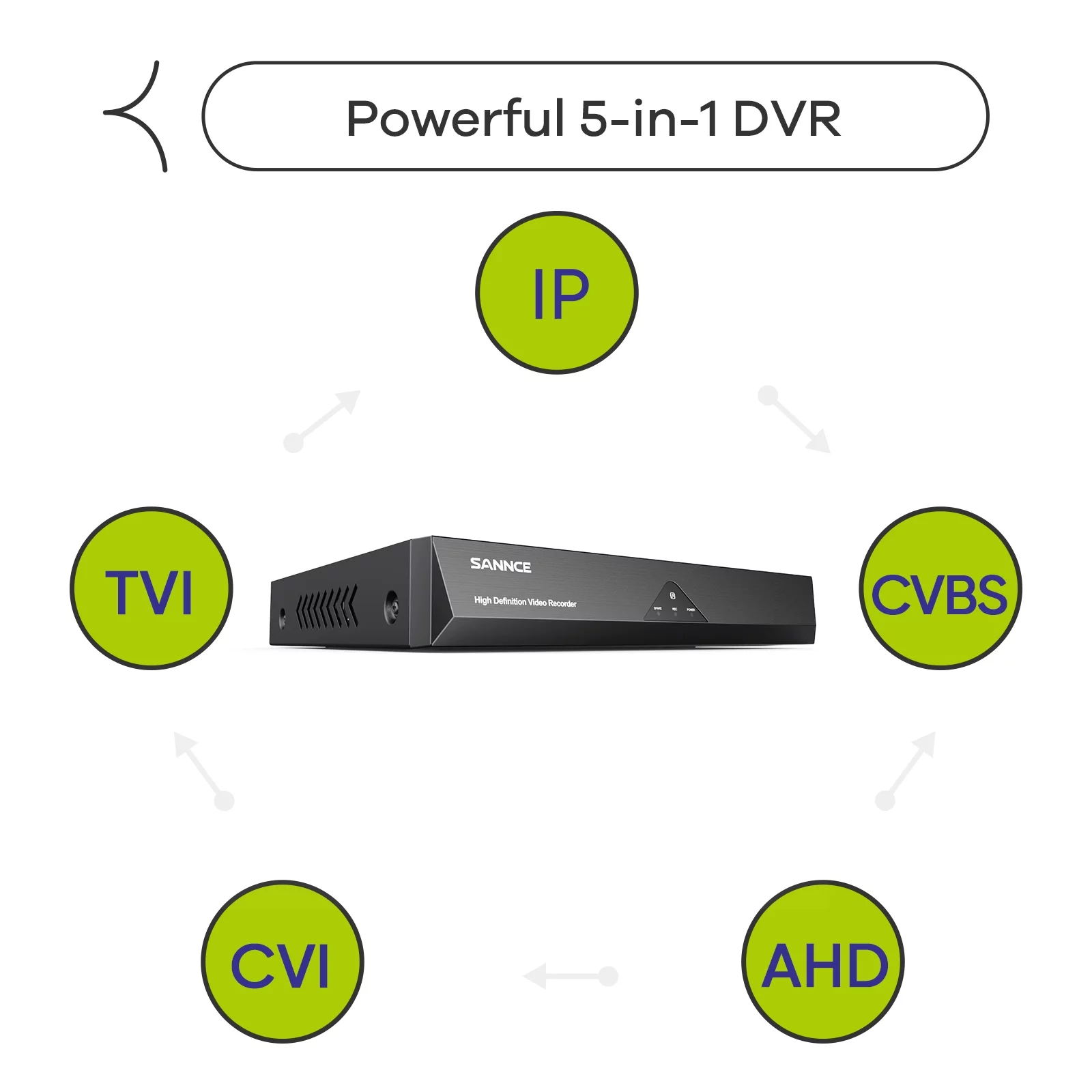 SANNCE 8Channel 1080p Surveillance Camera System 5-in-1 CCTV DVR Recorder with 8pcs Waterproof Wired Surveillance Cameras - Curated Treasures Market