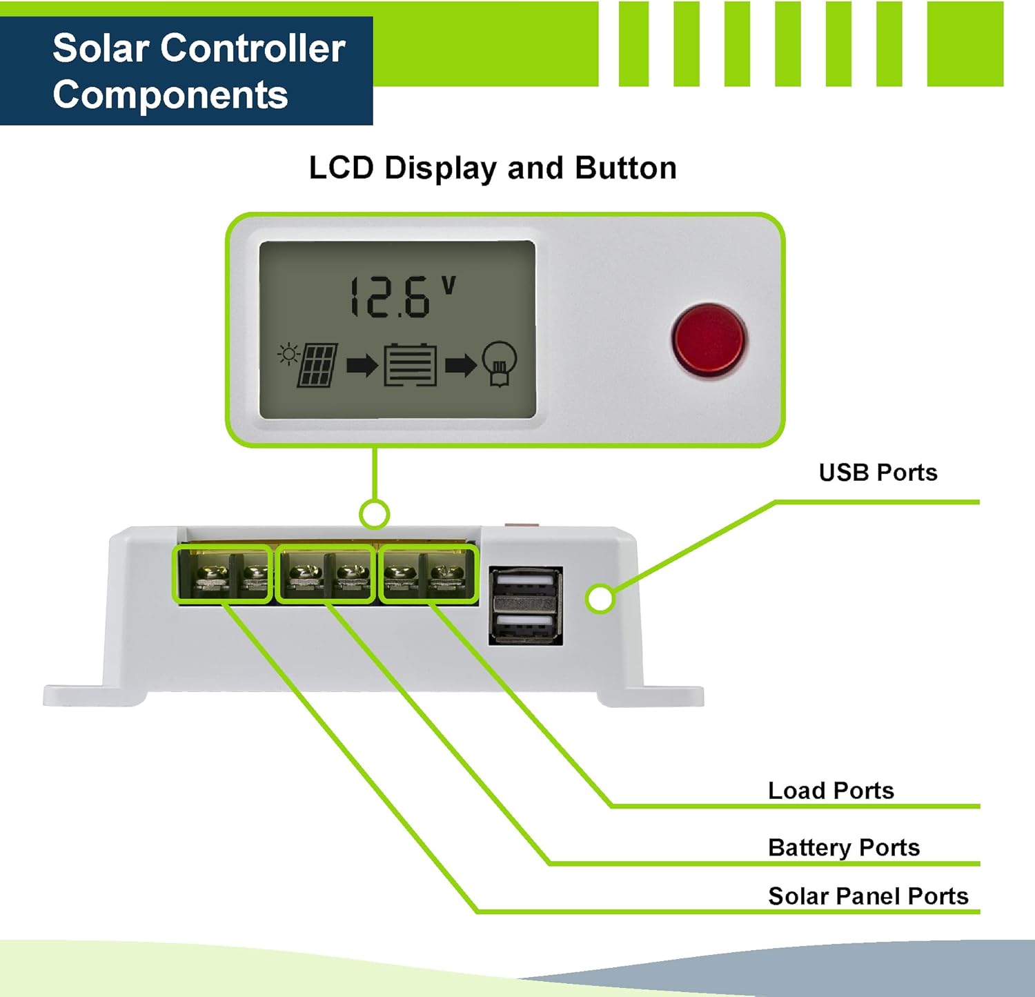ExpertPower 200W 12V Solar Power Kit | 200W Mono Rigid Solar Panels, 20A MPPT Solar Charge Controller | RV, Trailer, Camper, Marine, Off Grid