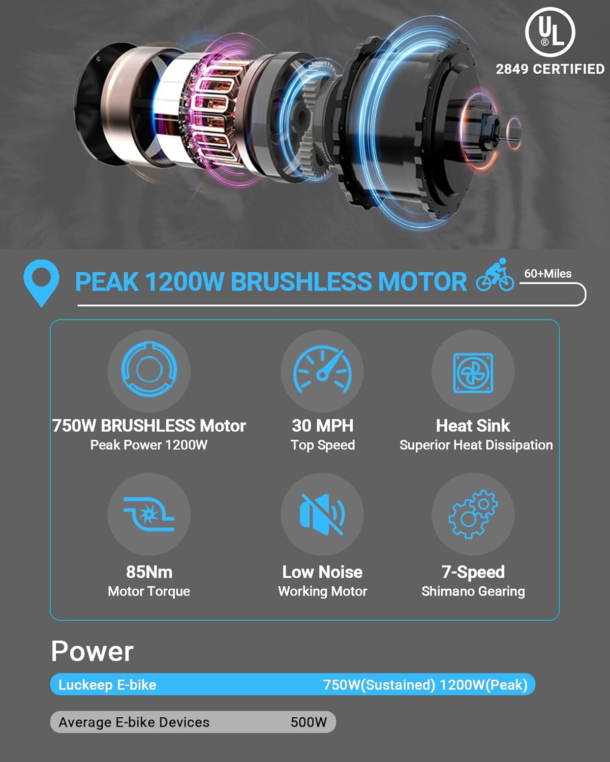 Folding Electric Bike for Adults 1200W Peak BaFang Motor 30MPH 60Miles Range 48V 15AH (720WH) Removable Battery 20" Fat Tire E-Bikes for Adults UL