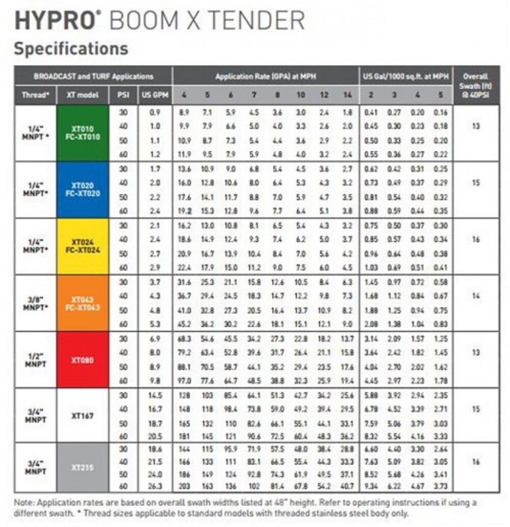 FC-XT010 Hypro Boom Xtender Nozzle