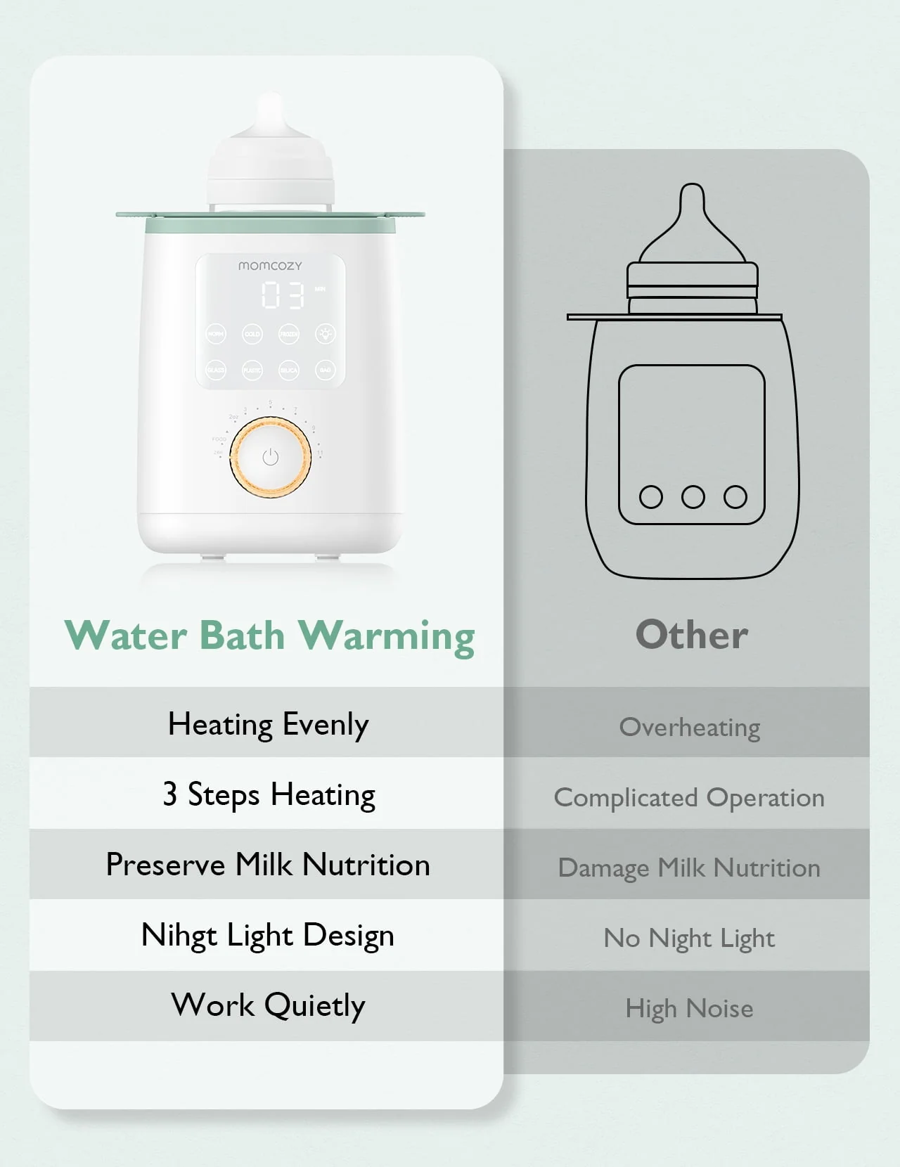 Momcozy Baby Bottle Warmer, 6-in-1 Baby Milk Warmer with Smart Temperature Control, Breastmilk Warmer, Fast Baby Food Heater, Steam Sterilizer