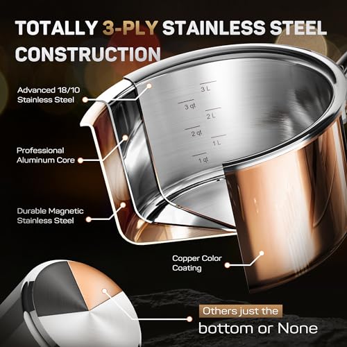 Whole Tri-ply 18/10 Stainless Steel Pot and Pan Set (10 Piece), Copper Pots and Pans Set with Stainless Steel Lid, Induction Cookware Set
