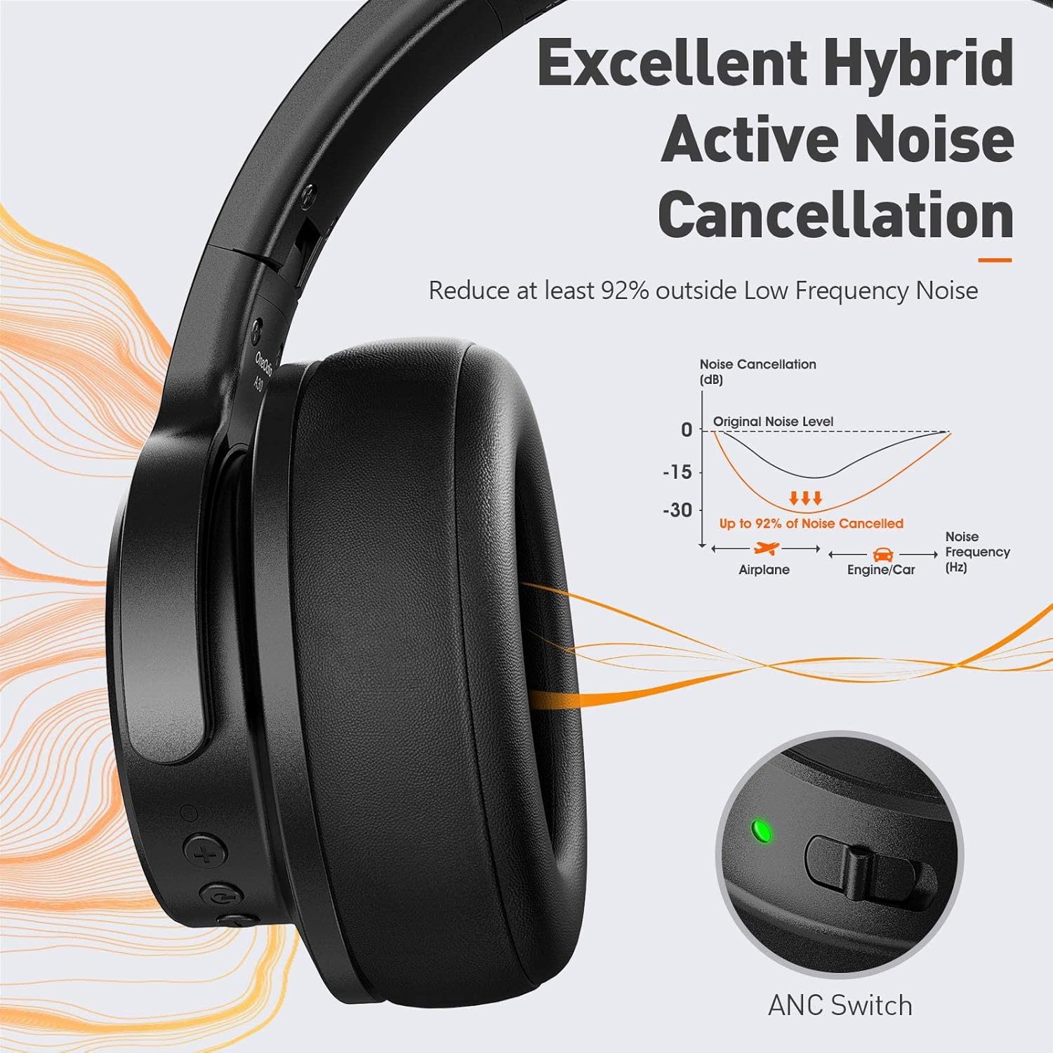 OneOdio Hybrid Noise Cancelling Bluetooth Headphones Over Ear Headphone, Studio Level Hi-Fi Sound Deep Bass Soft Comfortable CVC 8.0 Clear Call