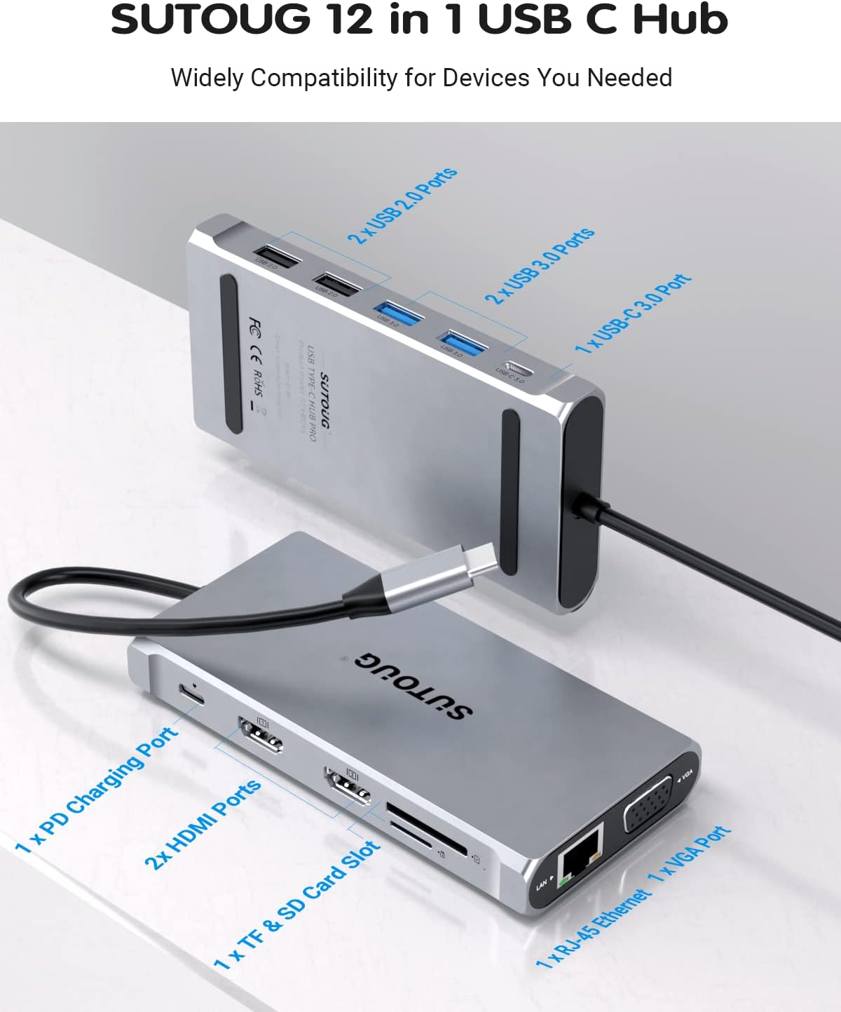 USB C Hub, SUTOUG Docking Station