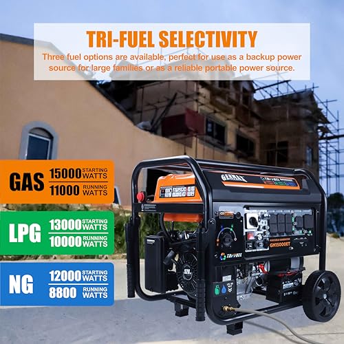 GENMAX 15000W Tri-Fuel Portable Generator - 2025 Model with ATS, CO Sensor, Digital Display & 50A Output Perfect for Home Backup