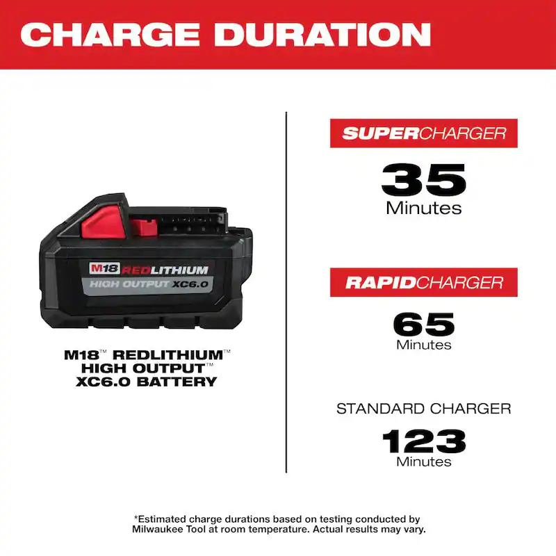 M18 18-Volt Lithium-Ion Brushless Cordless 1/4 in. Impact Driver Kit with (4) Batteries and Charger