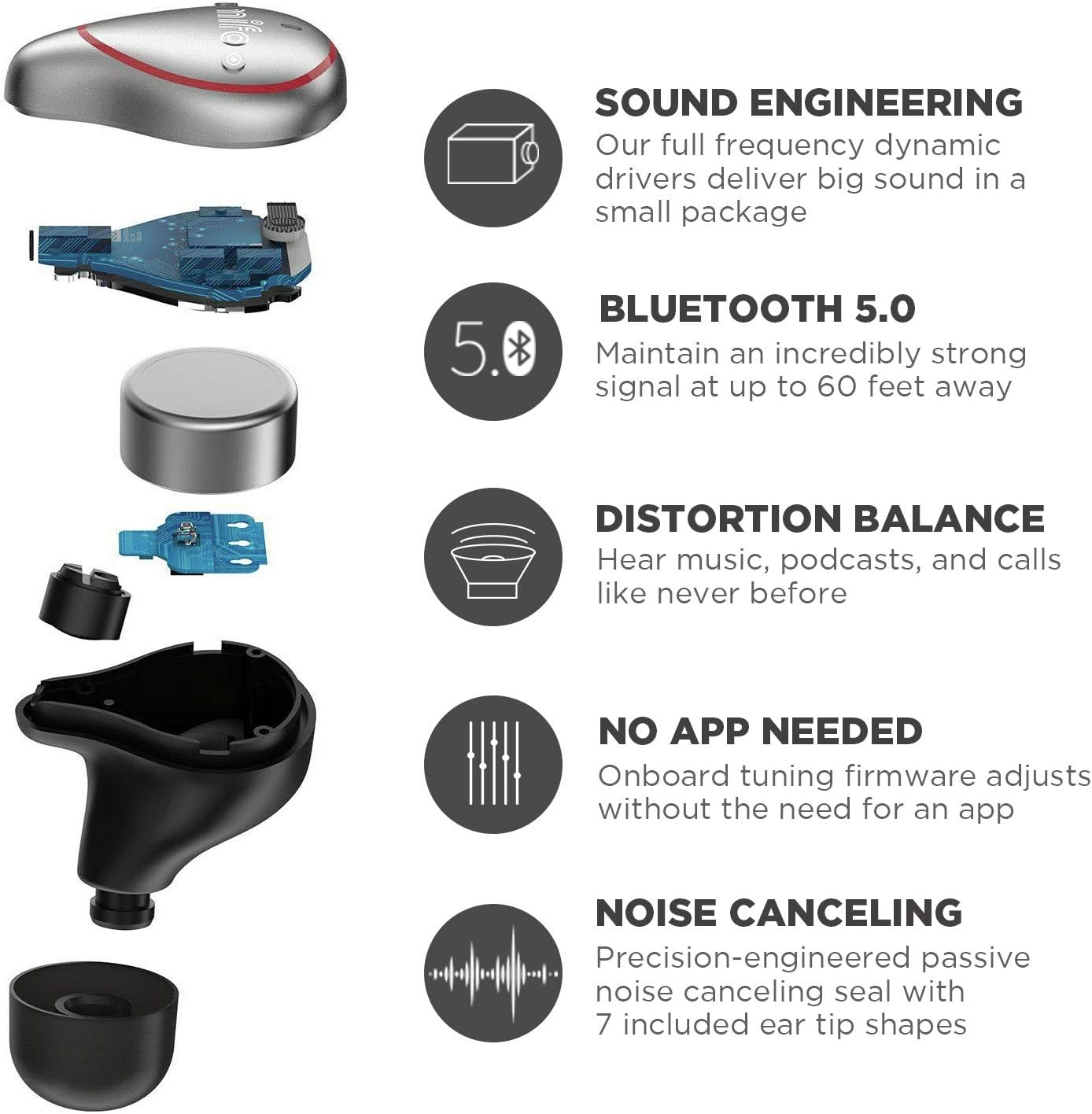 2021 Upgraded Mifo O5 Plus Gen 2 Wireless Earbuds IPX7 Waterproof Bluetooth 5 Earbuds 100 Hours Playtime, Hi-Fi Sound