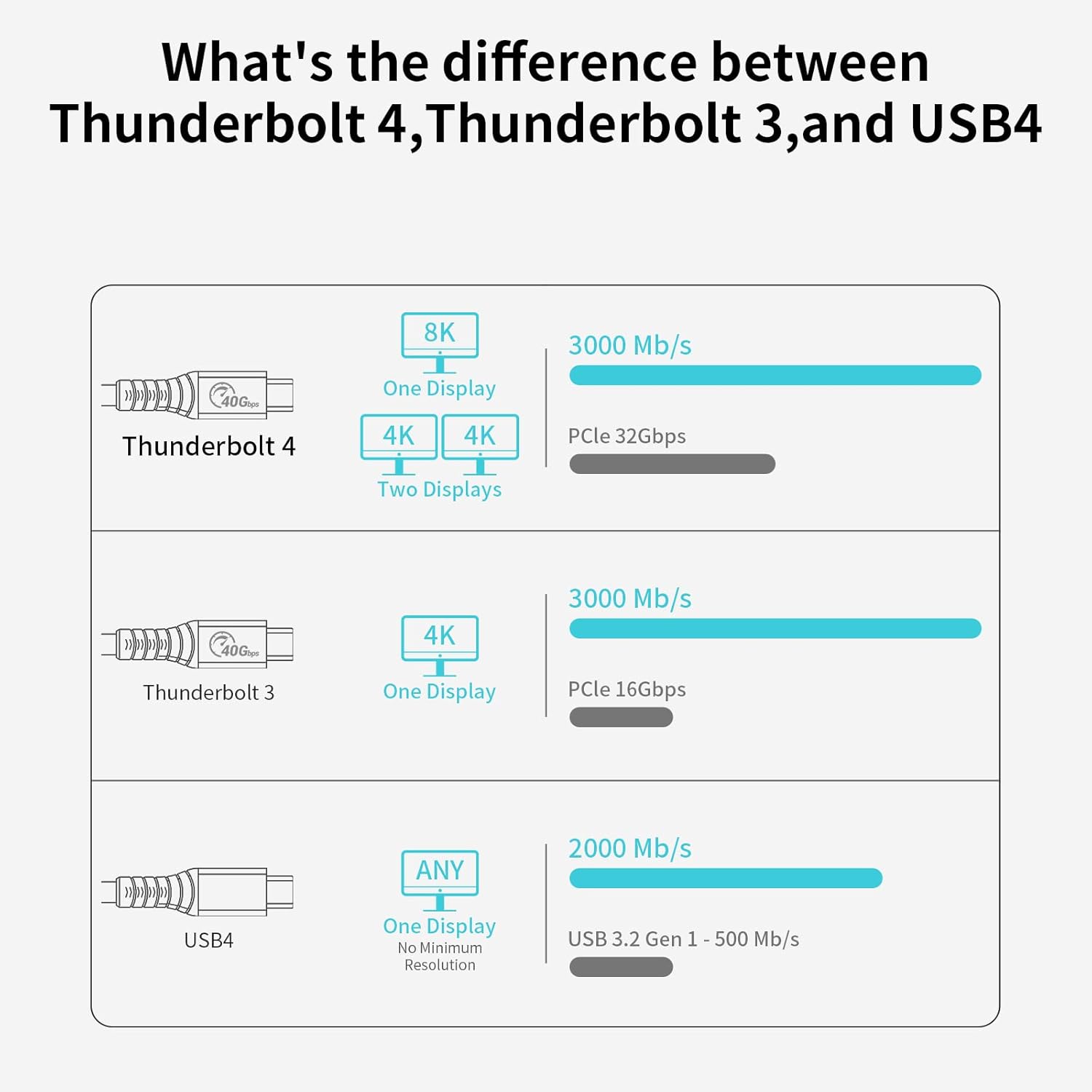 PHIXERO Cable for Thunderbolt 4 Full-Featured Cable, 2 Meter (6.6 ft), 40Gbps Data Transfer / 100W Charging / 8K@60Hz, Compatible with Thunderbolt 4