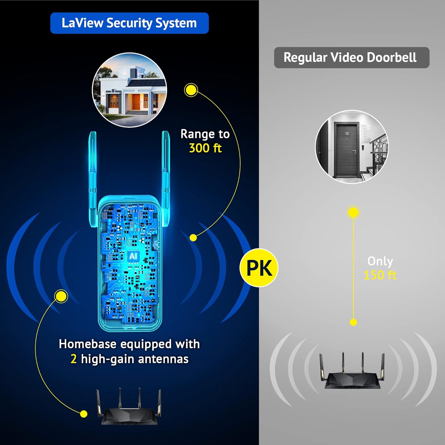 Doorbell Camera Wireless 2K,LaView Video Camera with Base Station,AI Human Detection,4:3 Aspect Ratio,160-Day Battery Life,Night Vision,Two-Way Audio