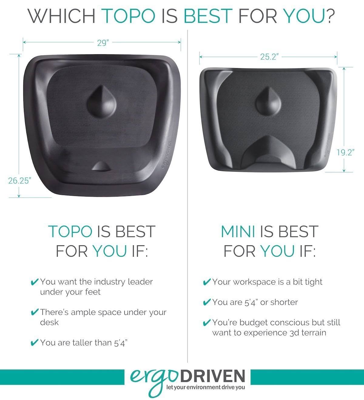 Topo by Ergodriven | The Not-Flat Standing Desk Anti-Fatigue Mat with Calculated