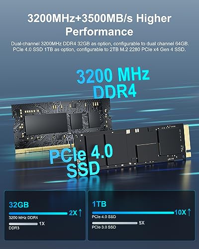 GEEKOM Mini PC Mini IT13, 13th Intel Core i7-13620H (10C/16T, up to 4.9GHz), 32GB DDR4 RAM/1TB PCIe Gen4 SSD Mini Desktop NUC13