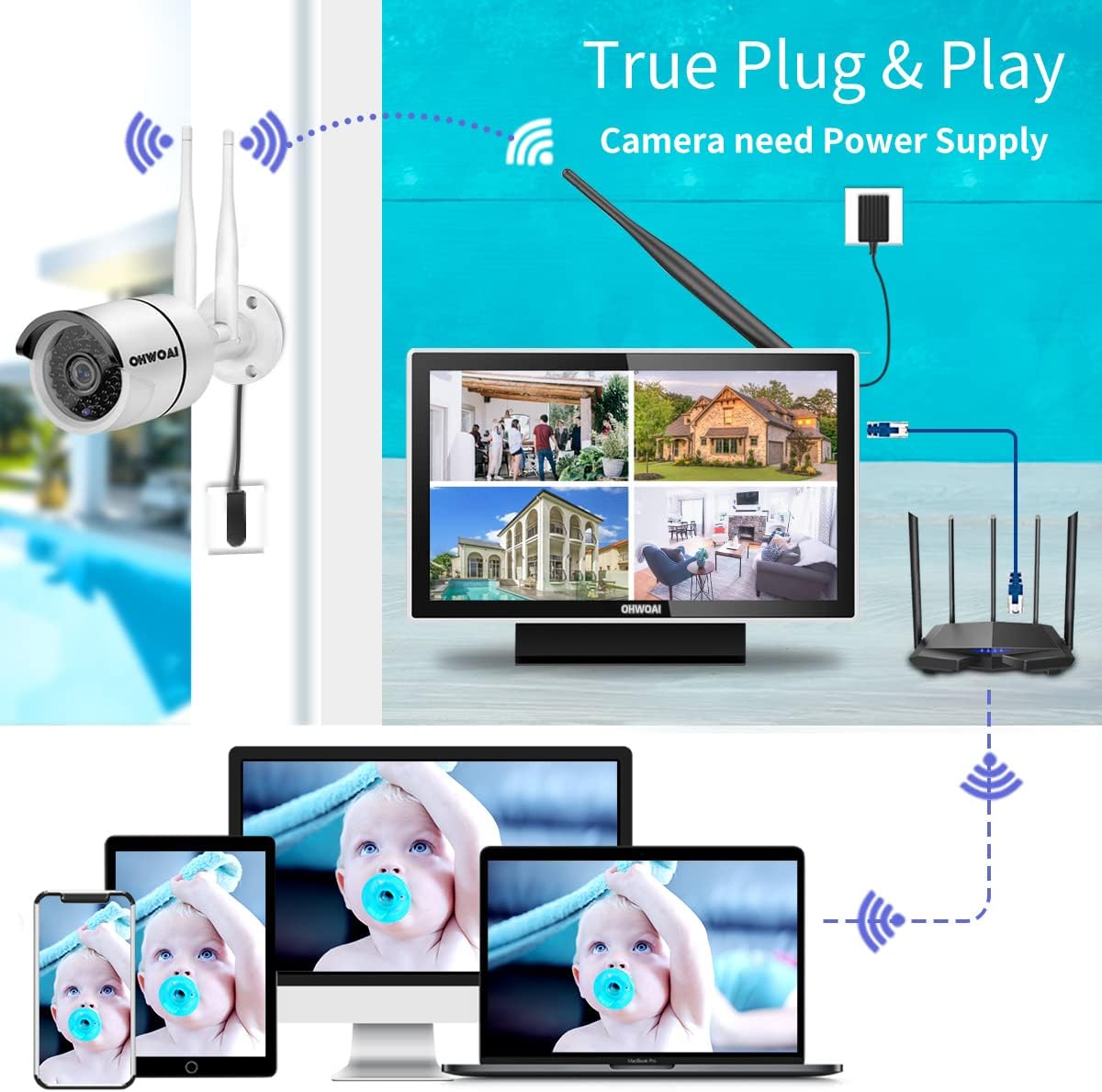 【2K 3.0MP & Dual Antenna Signal Enhancement】 All in One Monitor Wireless Security Camera System with 10 HD Screen,4Pcs CCTV WiFi IP Cameras