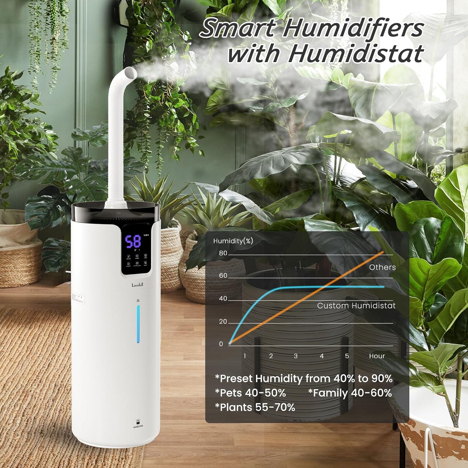 Humidifiers for Home, 16L/4.2Gal Whole house Humidifier 2000 sq.ft. Ultrasonic Cool Mist Large Room Humidifier with Extension Tube