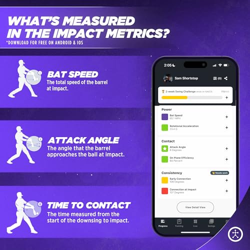Blast Softball Swing Analyzer - Improve Your Swing at Every Level - Real-time Feedback, Swing Metrics, Video Capture Highlights