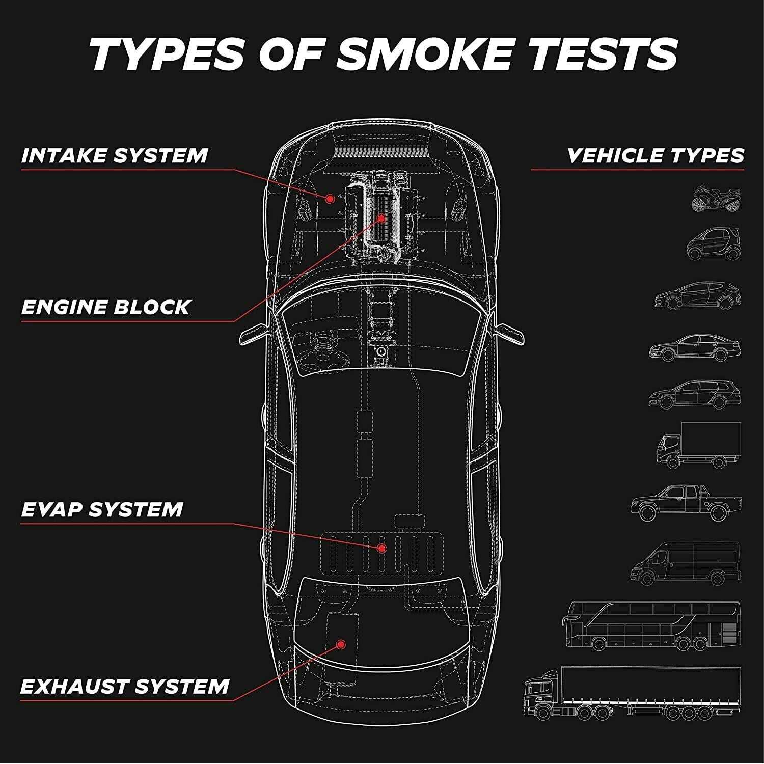 Automotive Smoke Machine for EVAP, Vacuum, Exhaust, and More Leak Detection Testing - Sports Supplies Online Store