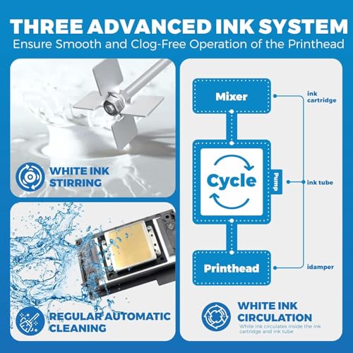 A3 DTF Printer with Roll Feeder - High Transfer Rate Transfer Printer for Faster DTF Printing on Dark and Light Fabrics. Includes Software, Powder
