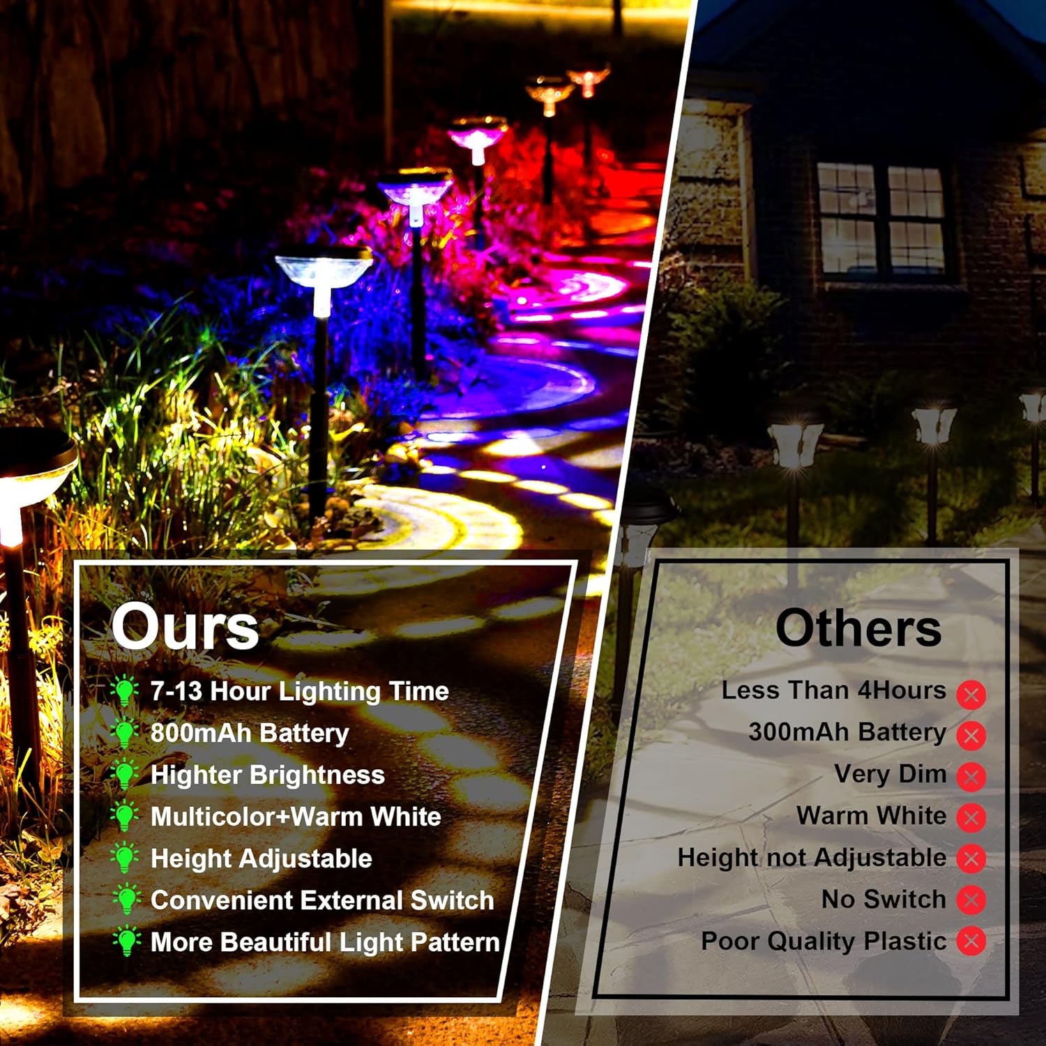 FEELIGHT Solar Pathway Lights, Garden Lights Solar Powered Waterproof IP67