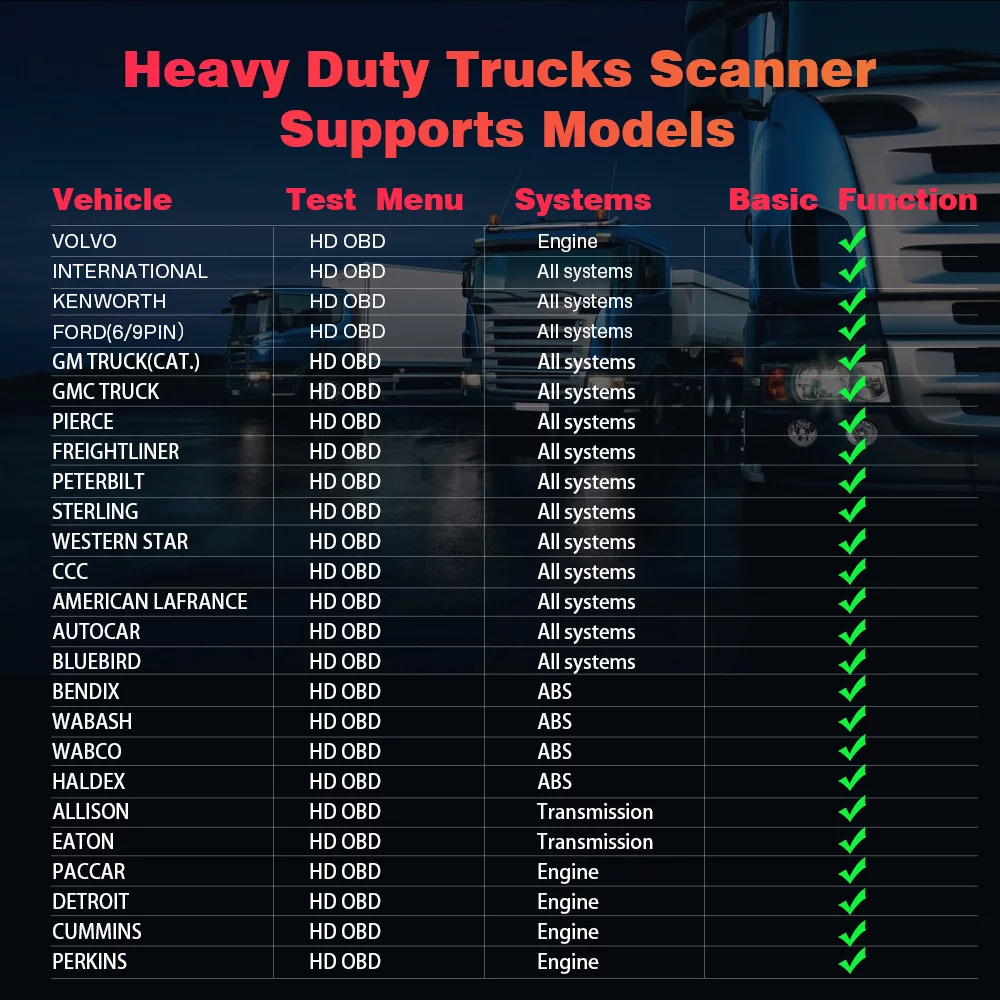 Ancel HD601 Heavy Truck Scanner All System Diesel Truck Diagnostic Scan Tool OBD2 Scanner Code Reader for Diesel Heavy Trucks & Cars 2 in 1 Code