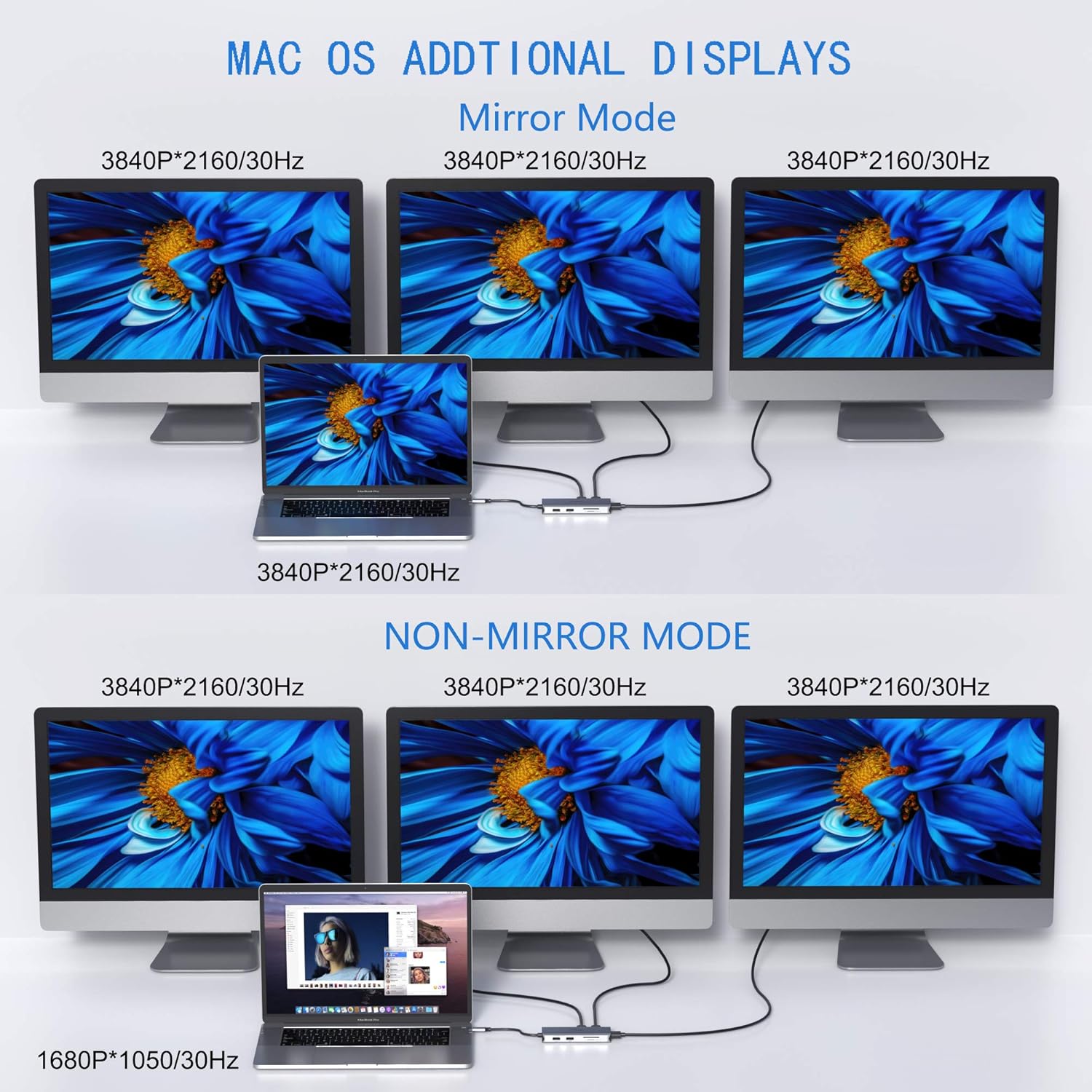 Docking Station, USB C Adapter Dual HDMI, 9 in 1 Triple Display Multiport Adapter Dongle with 2 HDMI 4K, DisplayPort, 3 USB, 100W PD