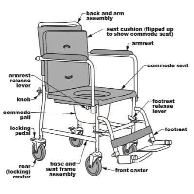 Lumex Versamode Drop Arm Commode