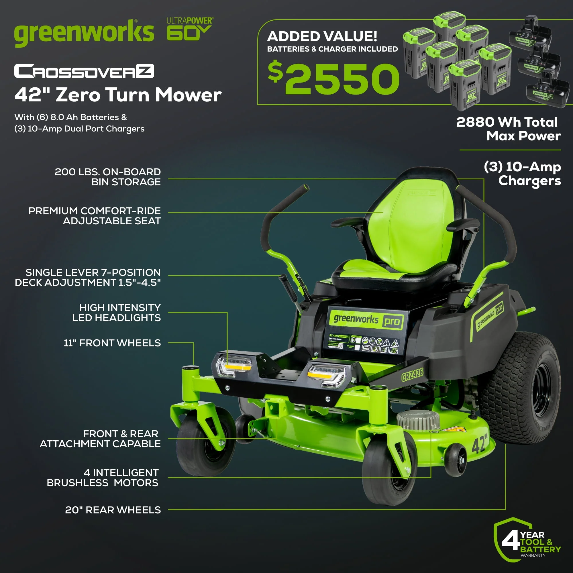 Greenworks 60V 42” Cordless Battery Crossover-Z Zero Turn Riding Lawn Mower + (6) 8Ah Batteries & (3) Dual Port Turbo Chargers 7409302