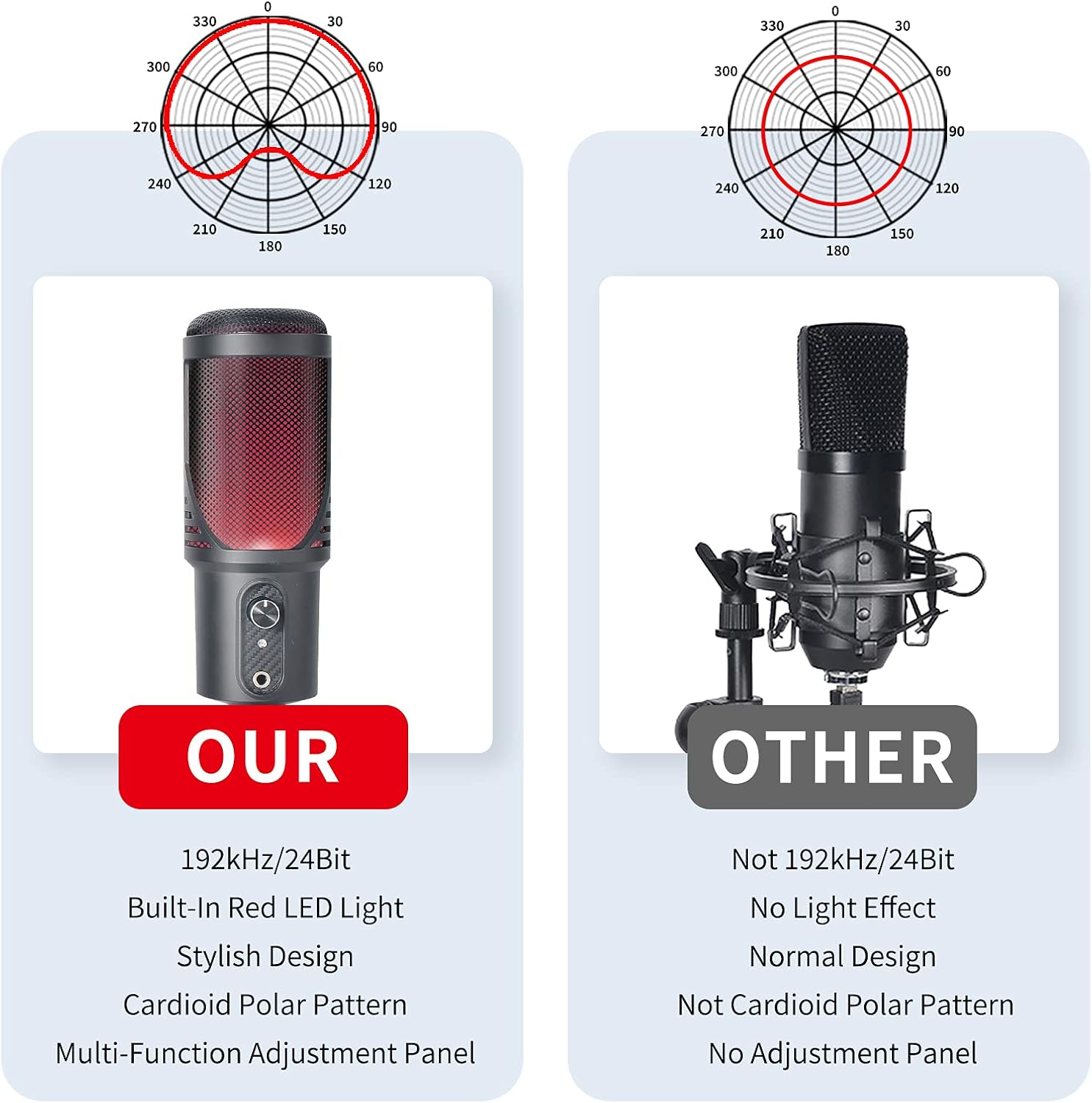 USB Microphone - LILANZo Computer Condenser Gaming Mic for PC/Laptop/Phone/PS4/5, Cardioid, Headphone Output