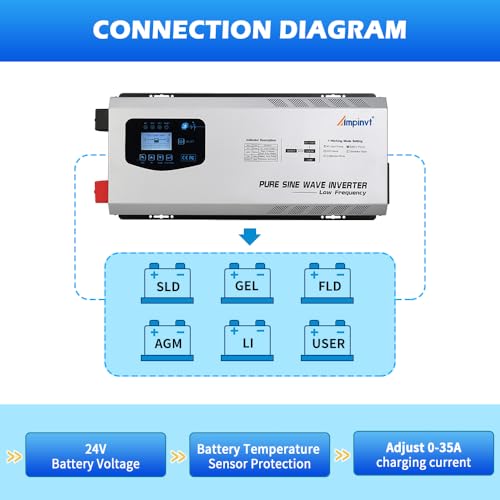 5000W Peak 15000watts Pure Sine Wave Power Inverter 24V DC to 120/240V AC Split Phase with Battery AC Charger
