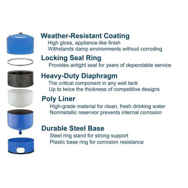 Water Worker 30 gal. Vertical Pre-Charged Well Pressure Tank - Shop Hardware Tools Online Store