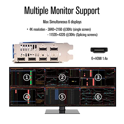 GTX 750 Ti 4GB Graphics Card GDDR5 Dual Slot 4HDMI Monitor Video Card 128-Bit PCIe Bus Powered