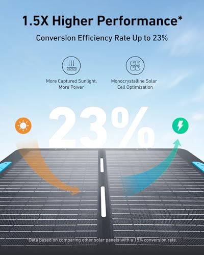 Anker SOLIX C1000 Portable Power Station with 400W Solar Panel, 1800W Solar Generator, 1056wh LFP (LiFePO4) Battery, 6 AC Outlets
