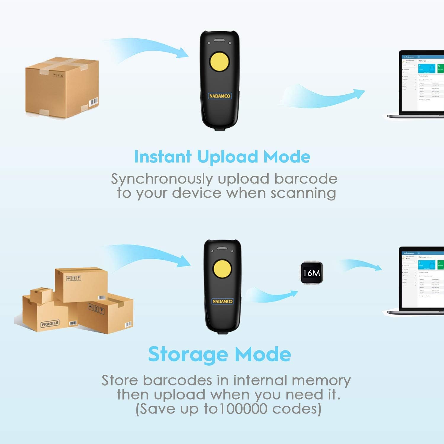 NADAMOO Wireless 2D Barcode Scanner Compatible with Bluetooth, 2.4G Wireless & USB Wired Connection