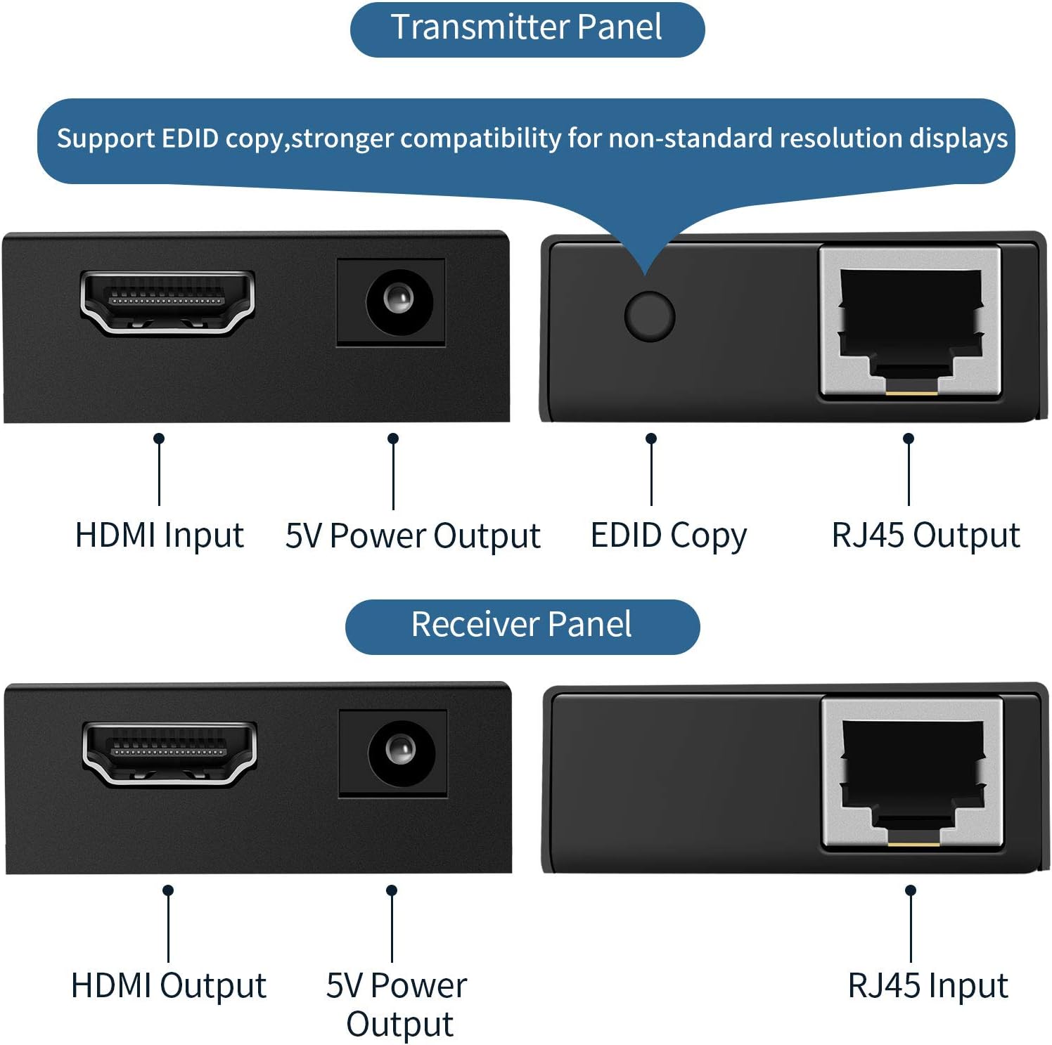 HDMI Extender Over Single Cat5e/6 HDMI Over Ethernet Up to 200Ft Repeater Balun Transmitter Receiver Power On Cat Support Full 1080p 3D HDCP EDID