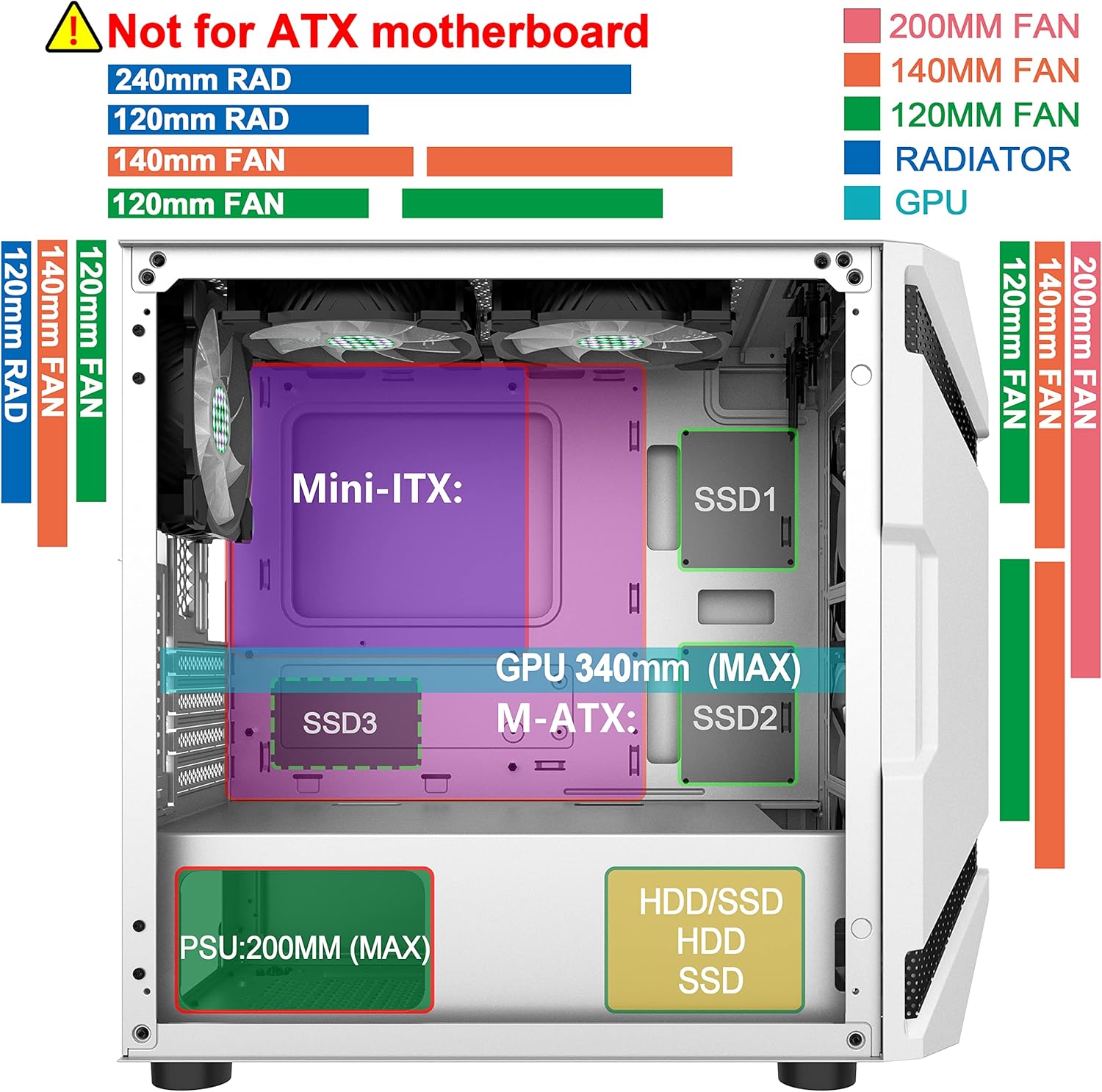 MUSETEX Mesh MATX (Micro-ATX) Mid Tower Case with 5 PCS × ARGB Fans Pre-Installed and 2 PCS × USB 3.0 Ports