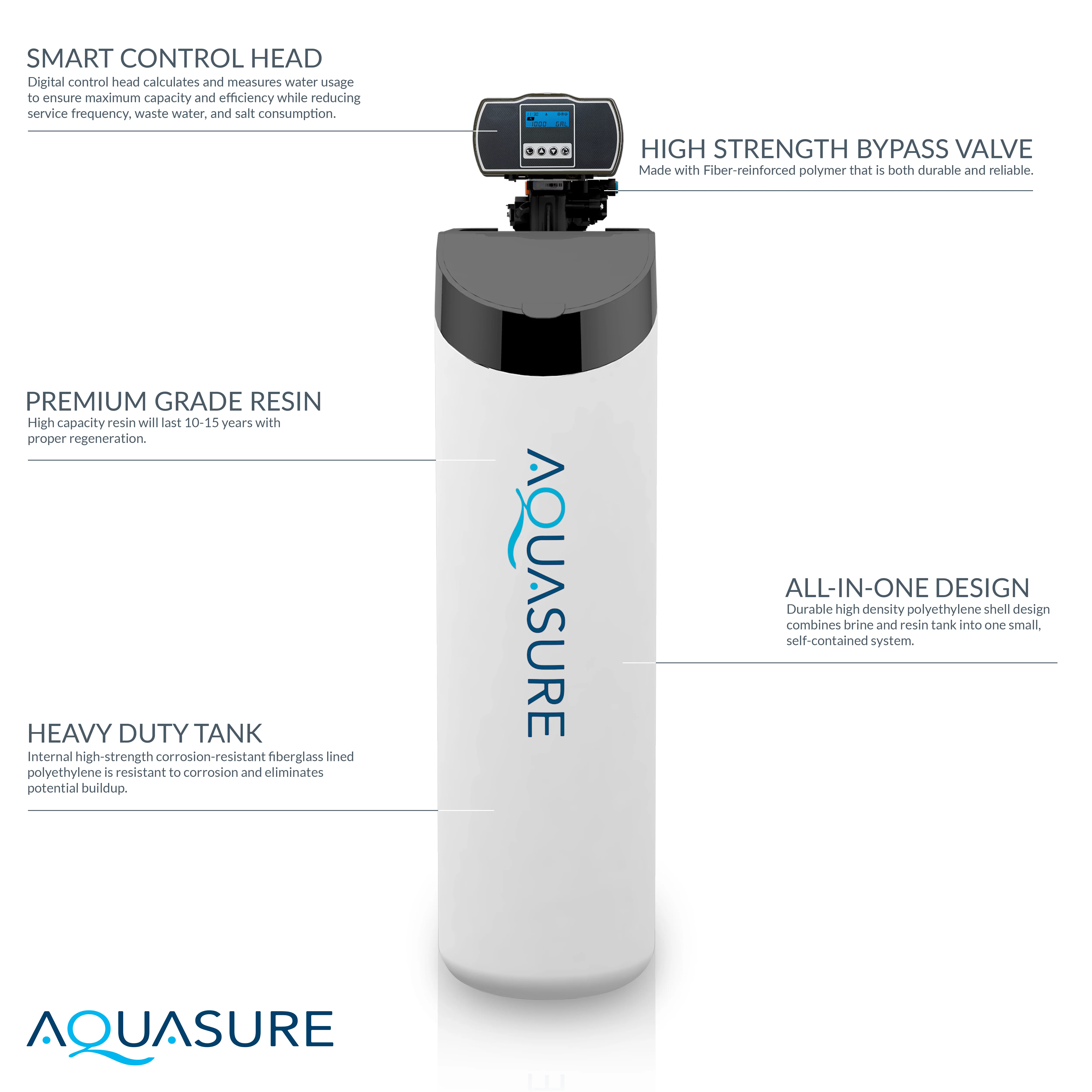 Aquasure Harmony Lite All-In-One Water Softener w/Fine Mesh Resin, Triple Purpose Pre-Filter, 34,000 Grain, Low Maintenance, Water Saving Tech