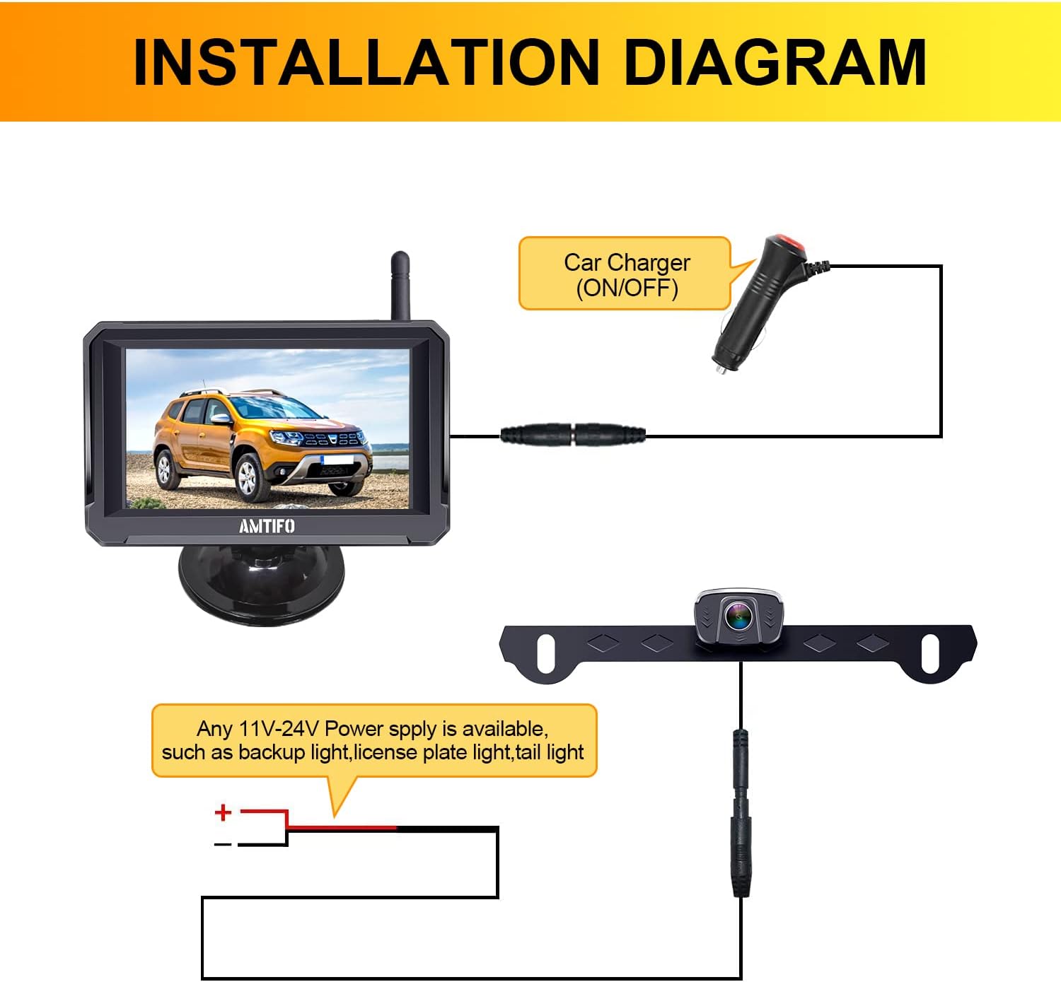 Wireless Backup Camera for Car HD 1080P Truck Bluetooth Backup Camera 5 Inch Split/Full Monitor Rear View System with Digital Signal