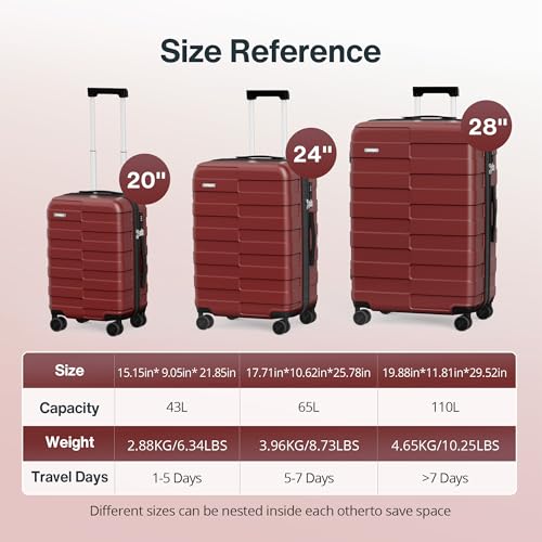 Luggage Sets 3 Piece (3-YEARS VIP SERVICE) Hardside Expandable Ultra Durable 100% PC Lightweight Carry On Travel Suitcase Set with TSA Lock Spinner