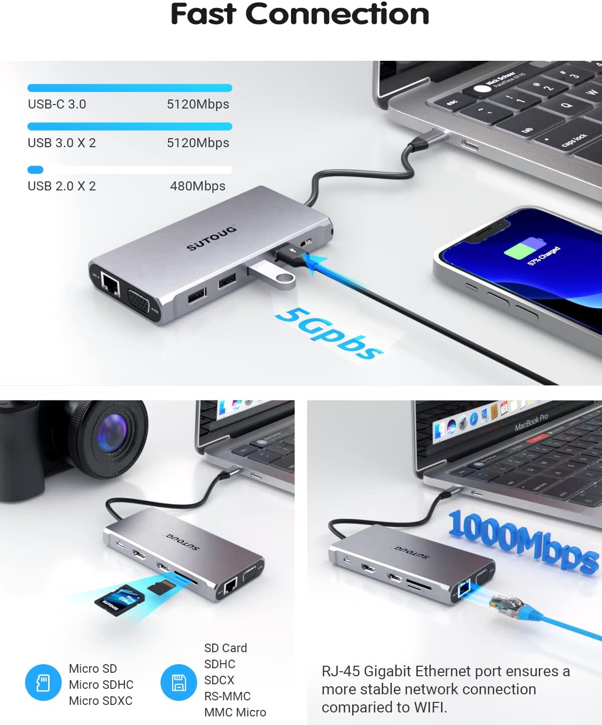 USB C Hub, SUTOUG Docking Station
