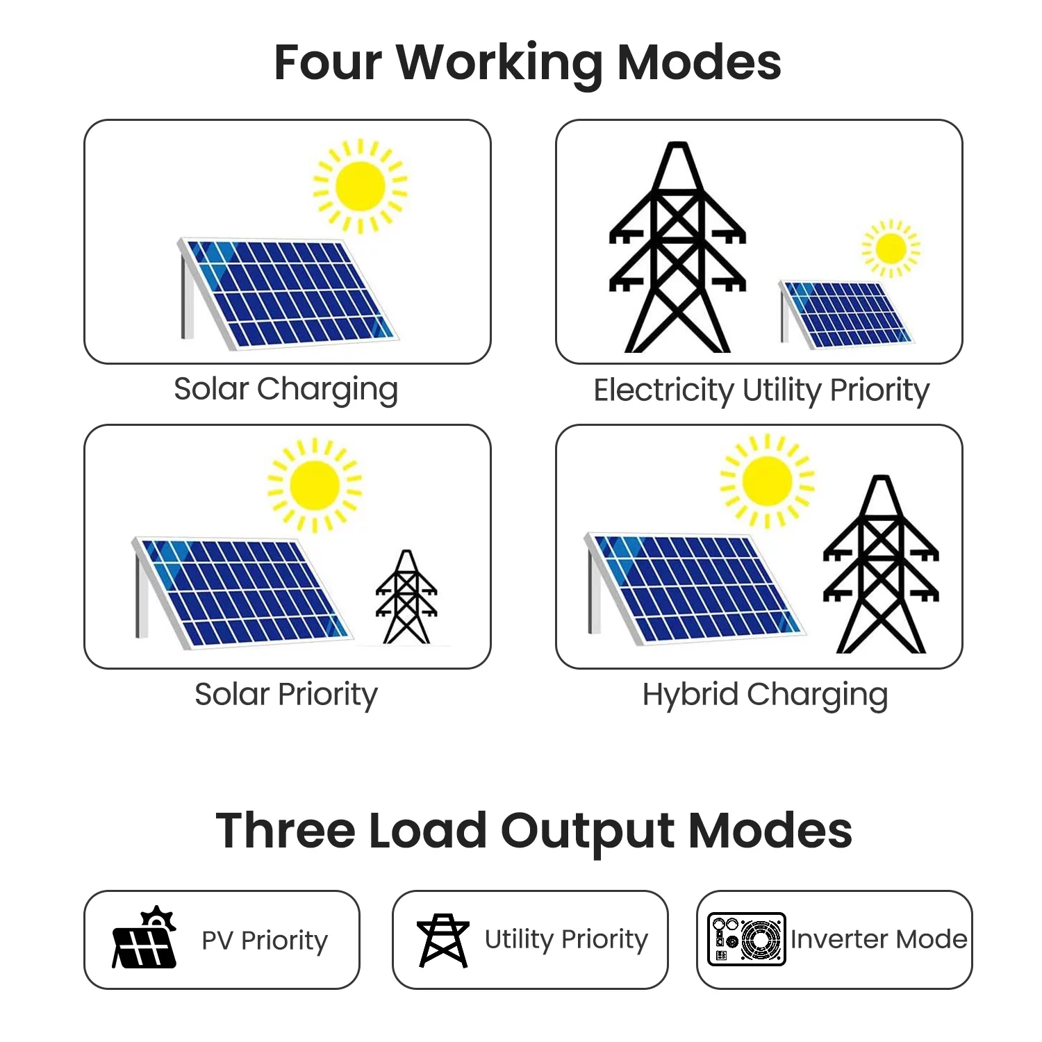 CHINS 24V 3000Watt All-in-One Solar Charger Inverter Suitable for 24V Lead-Acid/Lithium Battery