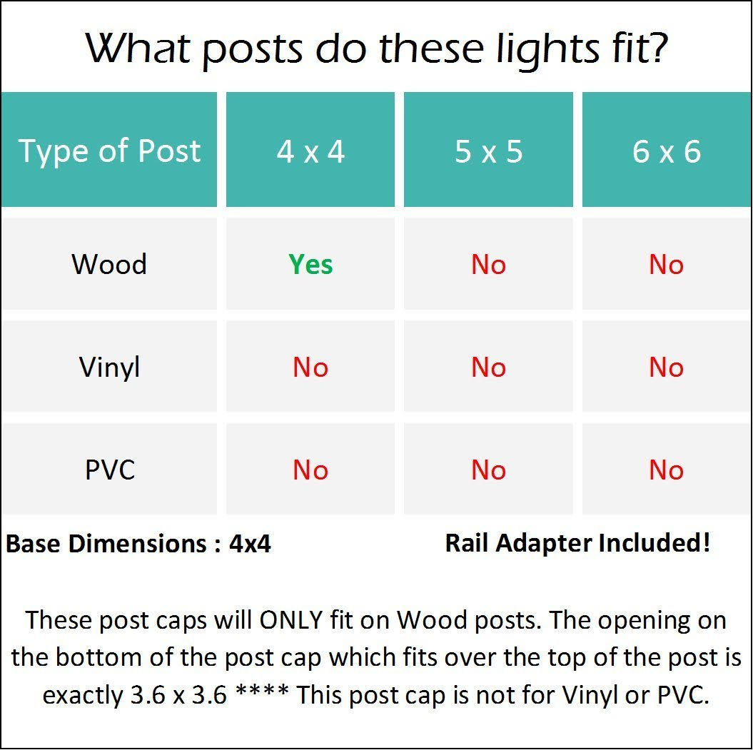 Greenlighting (8 Pack) Low Profile LED Solar Post Cap Lights for 4 x 4 Wood Posts (Black)