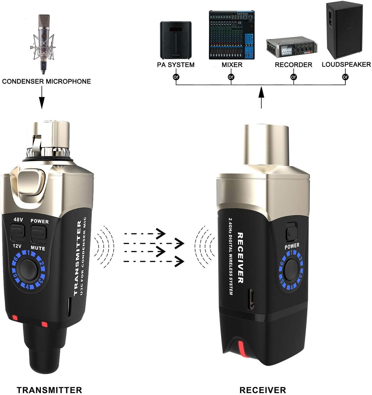 Xvive U3 Plug-on Microphone Wireless System Wireless XLR for Dynamic Microphone Audio Mixer, PA System and DSLR Camera