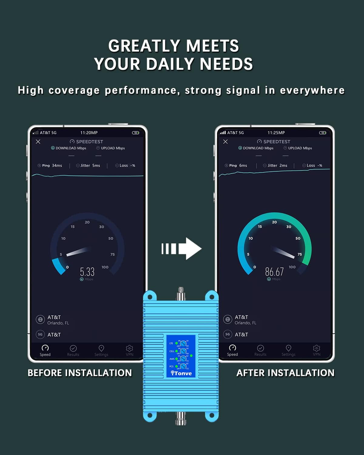 Tonve Cell Phone Signal Booster Verizon AT&T T Mobile Cell Signal Booster Boosts for all U.S. Carriers - Convenient Cellular Signal Booster Up to 5