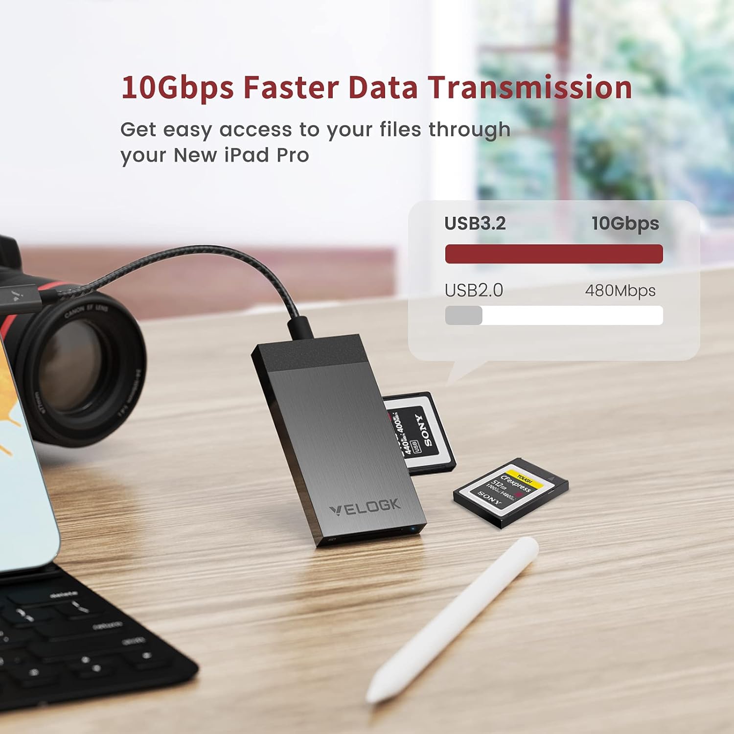 3-in-1 CFexpress/XQD/SD Card Reader USB C