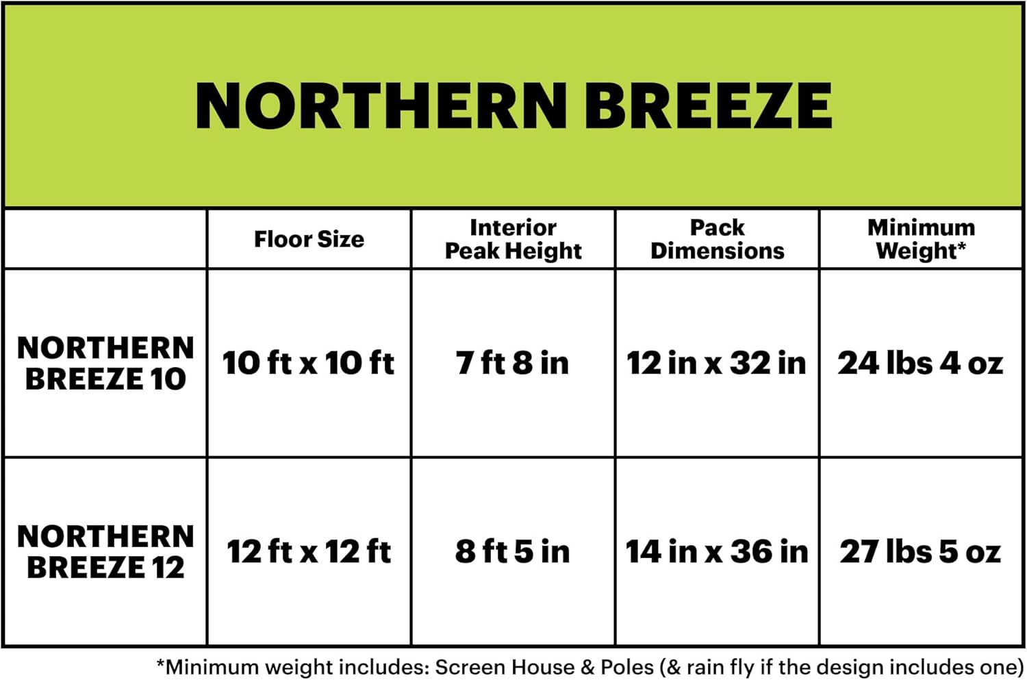 Eureka! Northern Breeze Camping Screen House and Shelter, 10 Feet
