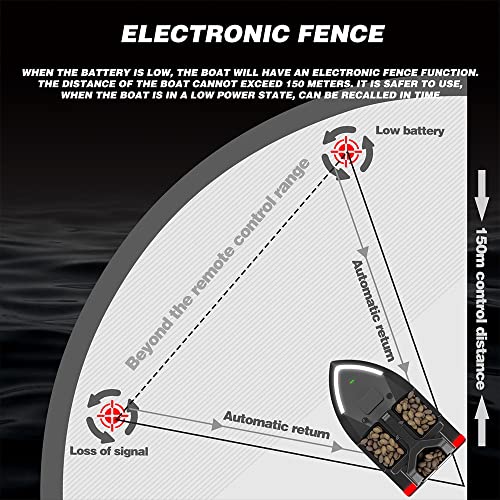 doorslay RC Bait Boat for Fishing, GPS Fishing Bait Boat, 500M Remote Control Dual Motor Fish Finder