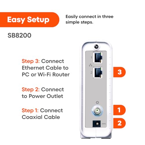 ARRIS (SB8200) - Cable Modem - Fast DOCSIS 3.1 32x8 Gigabit Cable Modem , Approved for Comcast Xfinity, Cox, Charter Spectrum
