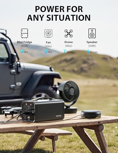 Portable Power Station 300W(Peak 600W), 296 Wh/80000mAh Fast Charging, Rechargeable Generator with 7 Outputs
